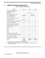 MCF52110CAE80 datasheet.datasheet_page 3