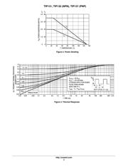 TIP131 datasheet.datasheet_page 3