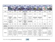 MX34028SF1 datasheet.datasheet_page 2