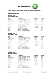 BC846BM3T5G datasheet.datasheet_page 3