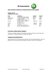BC846BM3T5G datasheet.datasheet_page 4