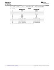 MSP430F6734IPZ datasheet.datasheet_page 6