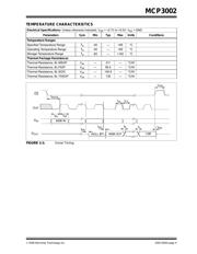 MCP3002-I/MS datasheet.datasheet_page 5