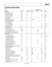 AD9889KSTZ-80 datasheet.datasheet_page 3