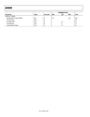 AD9889KSTZ-80 datasheet.datasheet_page 4