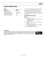 AD9889KSTZ-80 datasheet.datasheet_page 5