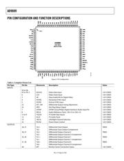 AD9889KSTZ-80 datasheet.datasheet_page 6