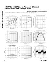 MAX1248BCEE+ datasheet.datasheet_page 6