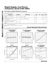 MAX1118EKA+ datasheet.datasheet_page 4