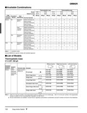 V-112-1C24 datasheet.datasheet_page 2