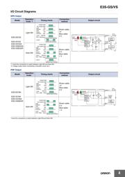 E3S-VS1B42 数据规格书 4