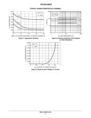 NTUD3169CZT5G datasheet.datasheet_page 5