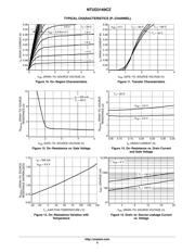 NTUD3169CZT5G datasheet.datasheet_page 6