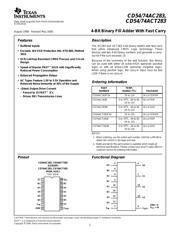 CD74AC283M96 datasheet.datasheet_page 1