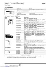 C200H-CN711 datasheet.datasheet_page 2