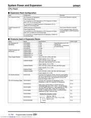 C200H-CN711 datasheet.datasheet_page 4