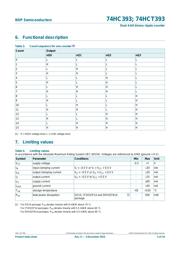 74HC393PW,112 datasheet.datasheet_page 6