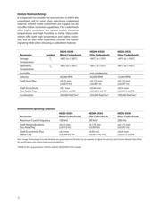 HEDS-5120#A11 datasheet.datasheet_page 2
