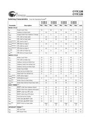 CY2310ANZ 数据规格书 5