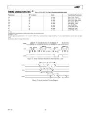 AD421BNZ datasheet.datasheet_page 3