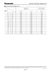 EEUFK1V152L datasheet.datasheet_page 2