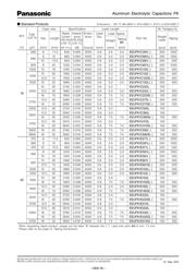 EEUFK1V152L datasheet.datasheet_page 4