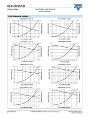 IHLP2525EZER100M07 datasheet.datasheet_page 2