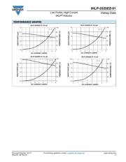 IHLP2525EZER100M07 datasheet.datasheet_page 3