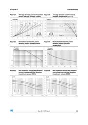 STPS140AY datasheet.datasheet_page 3