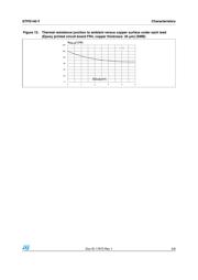 STPS140UY datasheet.datasheet_page 5