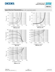 FMMT593TA datasheet.datasheet_page 5