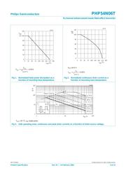 PHP54N06T datasheet.datasheet_page 3