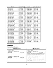 E2EX10D1M1 datasheet.datasheet_page 2