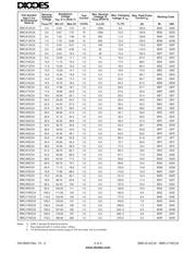 SMCJ50CA datasheet.datasheet_page 2