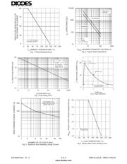 SMCJ50CA datasheet.datasheet_page 3