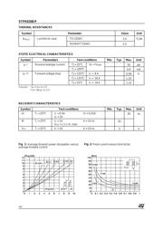 STPR820D datasheet.datasheet_page 2