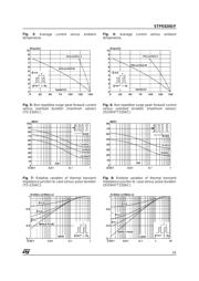 STPR820D datasheet.datasheet_page 3