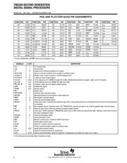 TMS320C25GBL datasheet.datasheet_page 2