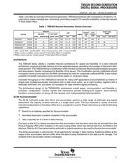 TMS320C25GBL datasheet.datasheet_page 5