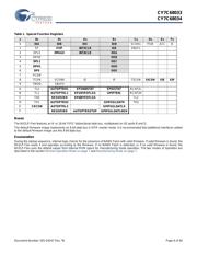 CY7C68033-56LTXC datasheet.datasheet_page 6