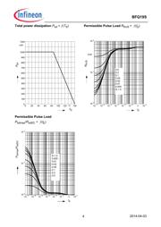 BFQ19 datasheet.datasheet_page 4