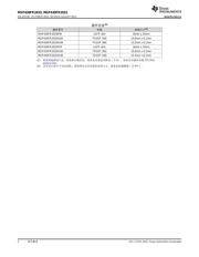 MSP430FR2033 datasheet.datasheet_page 2