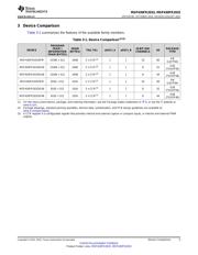 MSP430FR2033 datasheet.datasheet_page 5