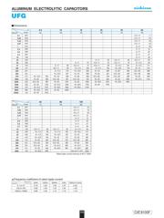 UFG1E101MPM1TD datasheet.datasheet_page 2