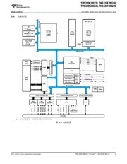 TMS320F280230 datasheet.datasheet_page 3