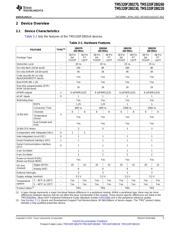 TMS320F280230 datasheet.datasheet_page 5