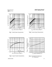 IRF5852TRPBF datasheet.datasheet_page 3