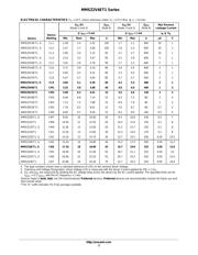 MMSZ43ET1G datasheet.datasheet_page 3