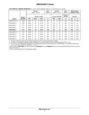 MMSZ43ET1G datasheet.datasheet_page 4