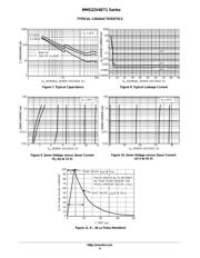 MMSZ10ET1G datasheet.datasheet_page 6